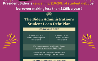 BREAKING: President Biden announces that he will cancel $10-20k in student debt per borrower making less than $125k a year